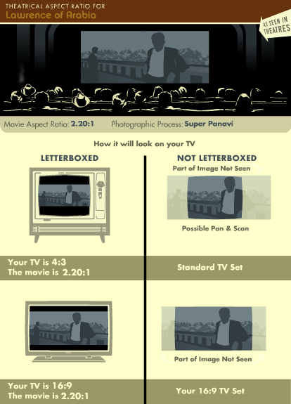 Lawrence of Arabia Aspect Ratio