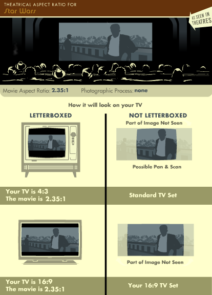 Star Wars Aspect Ratio