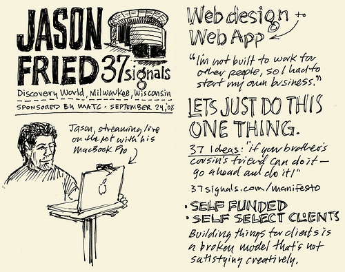 sketchnotes