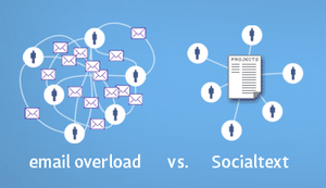 email overload