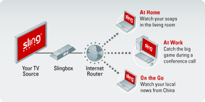 How it works