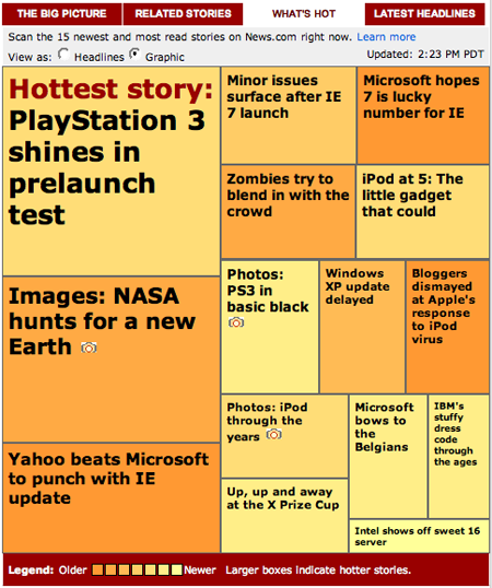 news.com
