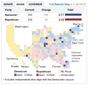 election