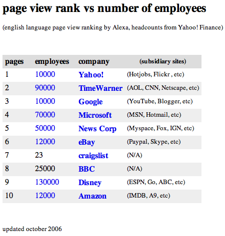 rankings