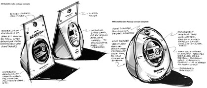 roughs