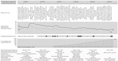 this century chart
