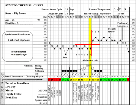 chart
