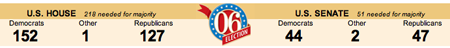 election