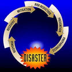 What does FEMA do?